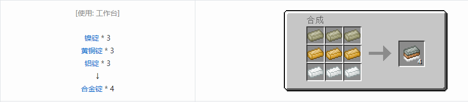 我的世界科技复兴锭合成表大全