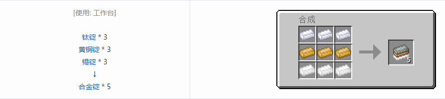 我的世界科技复兴锭合成表大全