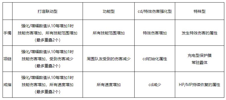 DNF人造神攻坚战更新内容一览