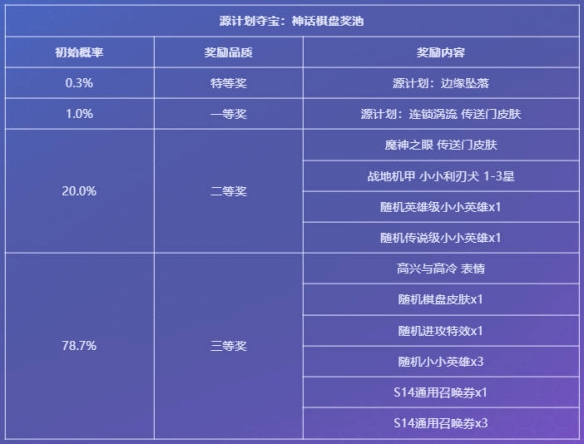云顶之弈源计划夺宝活动介绍