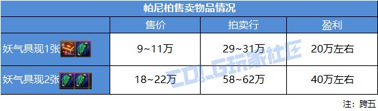 DNF帕尼柏大作战任务攻略