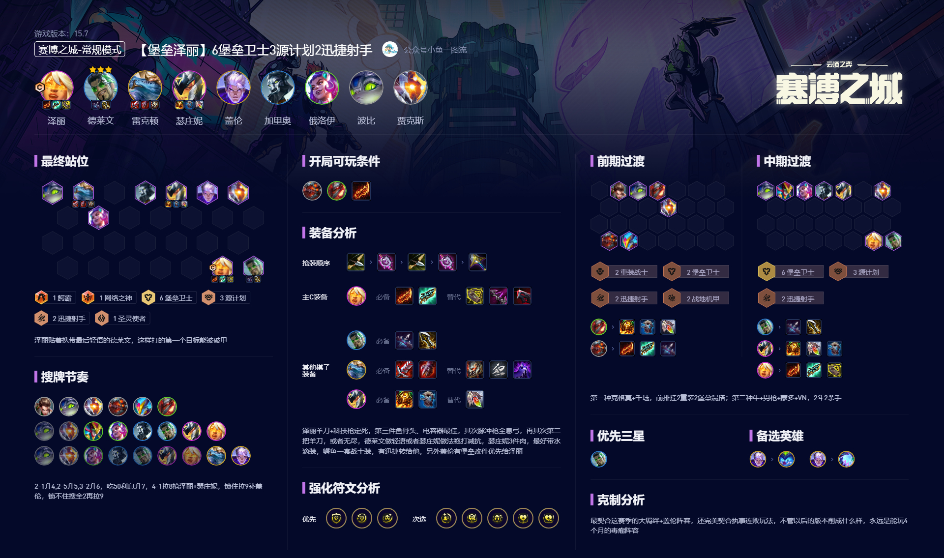 云顶之弈S14堡垒泽丽阵容攻略