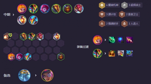 云顶之弈s14魔神九五阵容推荐