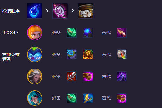 云顶之弈s14魔神九五阵容推荐