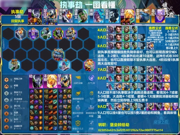 云顶之弈s14执事劫阵容推荐