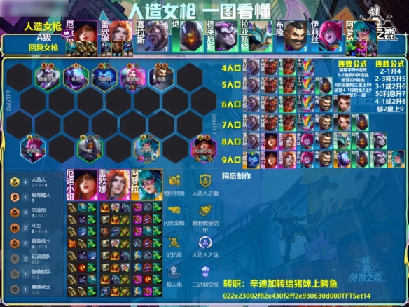 云顶之弈s14人造女枪阵容推荐