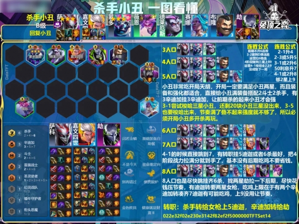 云顶之弈s14杀手小丑阵容推荐