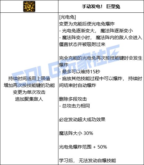 DNF魔道光电兔技能进化全形态一览
