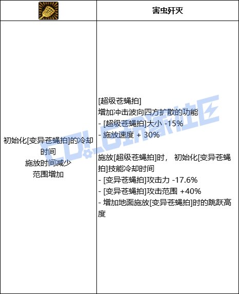 DNF魔道超级苍蝇拍技能进化全形态一览
