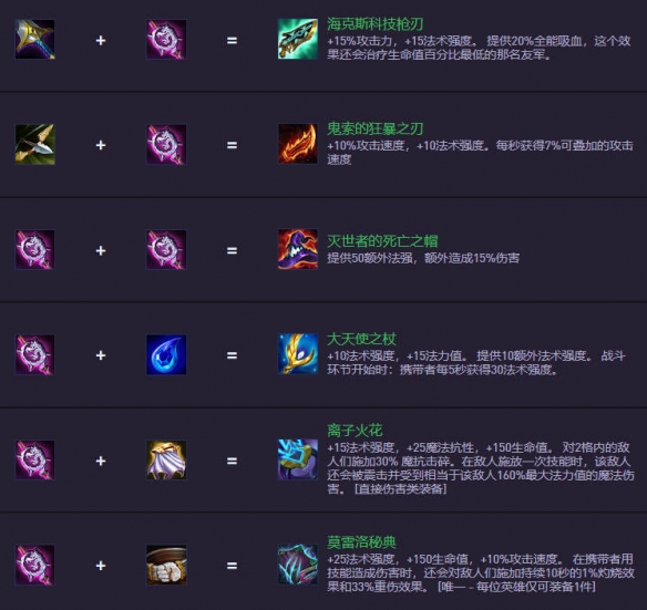 云顶之弈s14.5装备合成图