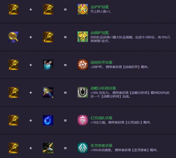 云顶之弈s14.5装备合成图