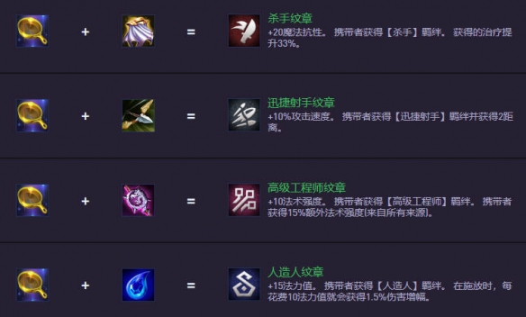 云顶之弈s14.5装备合成图