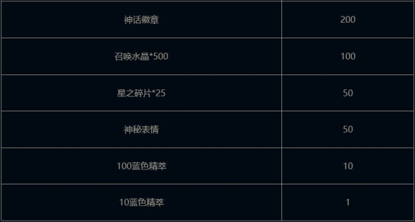 云顶之弈我是小鲨鱼小小贝蕾亚活动介绍