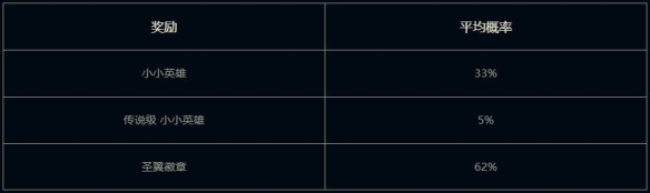 云顶之弈钢铁之翼小小凯尔活动介绍