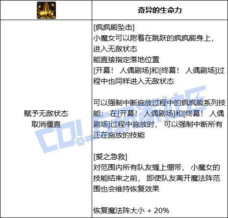 DNF奶萝疯疯熊坠击技能进化全形态一览