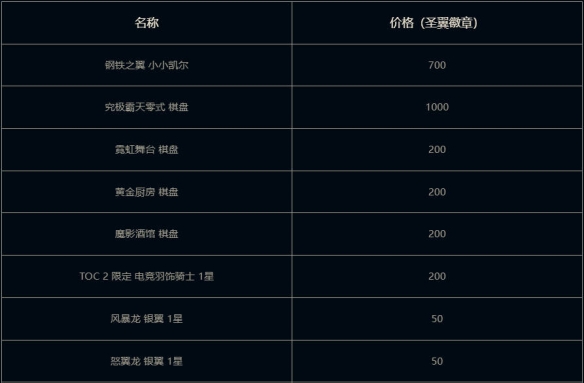 云顶之弈钢铁之翼小小凯尔活动介绍