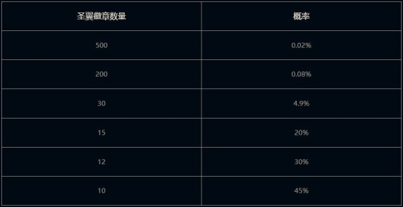 云顶之弈钢铁之翼小小凯尔活动介绍