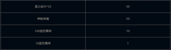云顶之弈钢铁之翼小小凯尔活动介绍