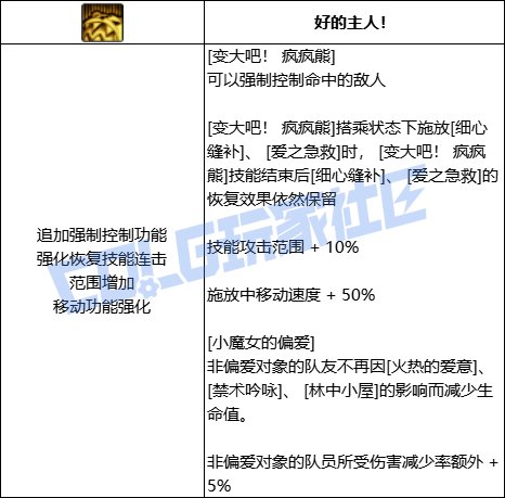 DNF奶萝变大吧疯疯熊技能进化全形态一览