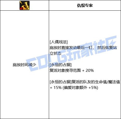 DNF奶萝人偶戏法技能进化全形态一览