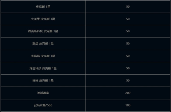 云顶之弈钢铁之翼小小凯尔活动介绍