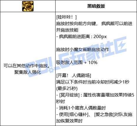 DNF奶萝哇咔咔技能进化全形态一览