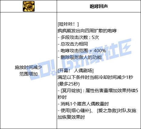 DNF奶萝哇咔咔技能进化全形态一览