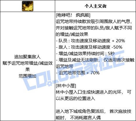 DNF奶萝咆哮吧疯疯熊技能进化全形态一览