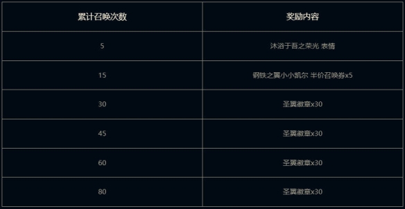 云顶之弈钢铁之翼小小凯尔活动介绍