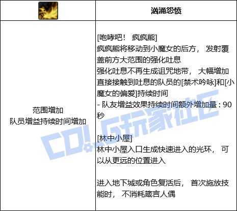 DNF奶萝咆哮吧疯疯熊技能进化全形态一览