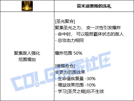 DNF奶爸圣光聚合技能进化全形态一览