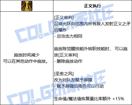 DNF奶爸正义审判技能进化全形态一览