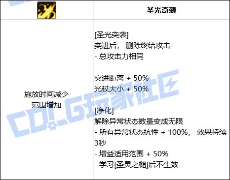 DNF奶爸圣光突袭技能进化全形态一览