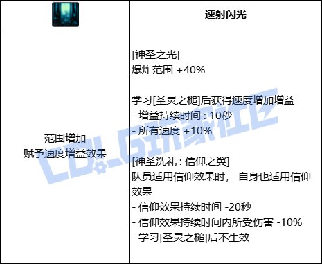 DNF奶爸神圣之光技能进化全形态一览