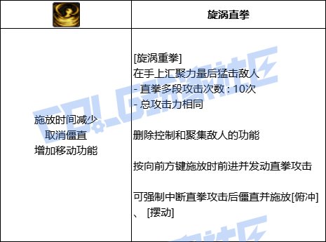 DNF蓝拳旋涡重拳技能进化全形态一览