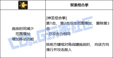 DNF蓝拳神圣组合拳技能进化全形态一览