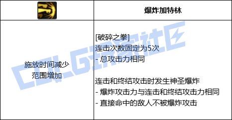 DNF蓝拳破碎之拳技能进化全形态一览