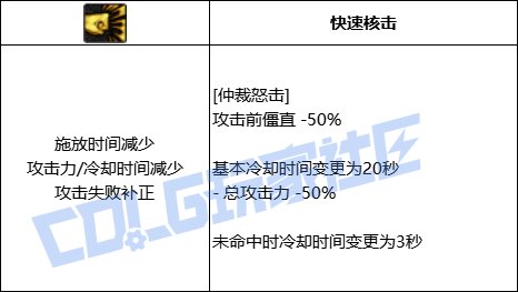 DNF蓝拳仲裁怒击技能进化全形态一览