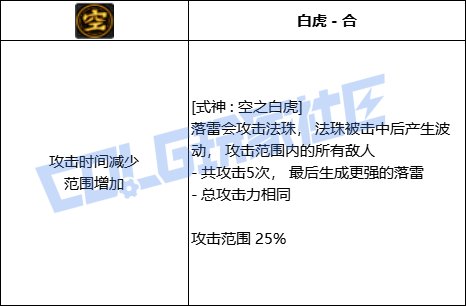 DNF驱魔式神空之白虎技能进化全形态一览