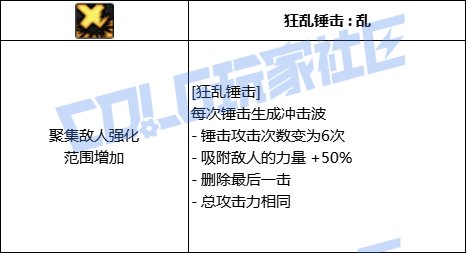 DNF驱魔狂乱锤击技能进化全形态一览