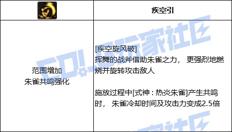 DNF驱魔疾空旋风破技能进化全形态一览