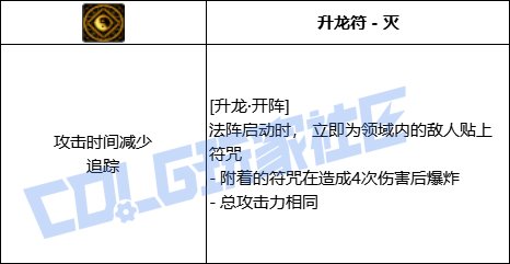 DNF驱魔升龙开阵技能进化全形态一览