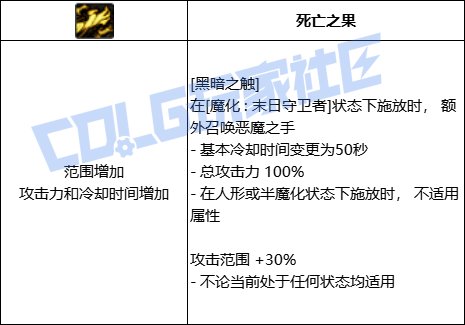 DNF复仇者黑暗之触技能进化全形态一览