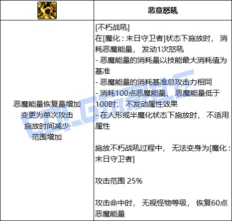 DNF复仇者不朽战吼技能进化全形态一览