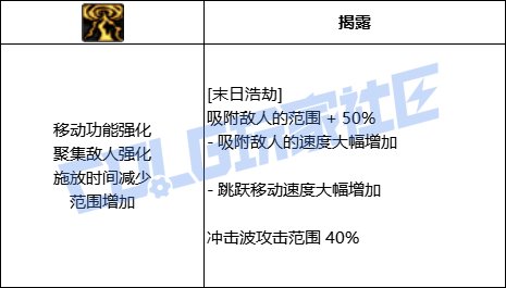 DNF复仇者末日浩劫技能进化全形态一览