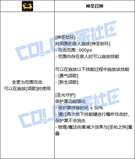 DNF奶妈神圣锁环技能进化全形态一览