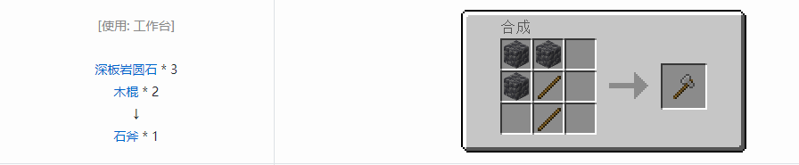 我的世界基础工具合成表大全