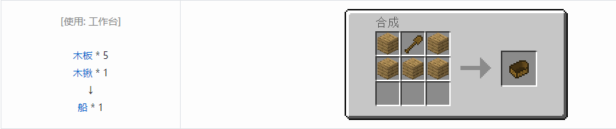 我的世界基础工具合成表大全