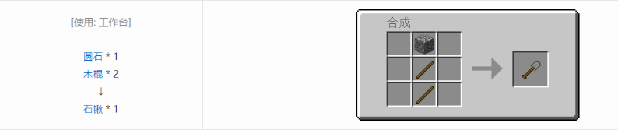 我的世界基础工具合成表大全