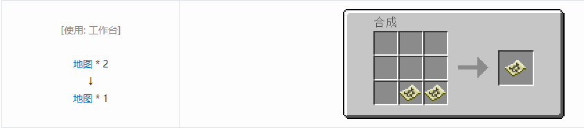 我的世界基础工具合成表大全